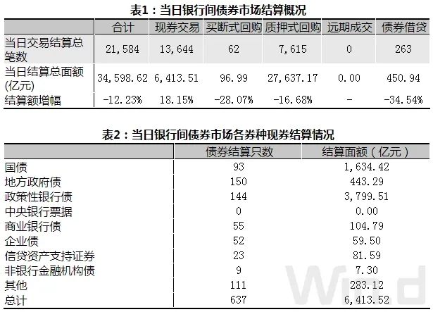 债券现券交易收费标准(债券现券交易收费标准是多少)