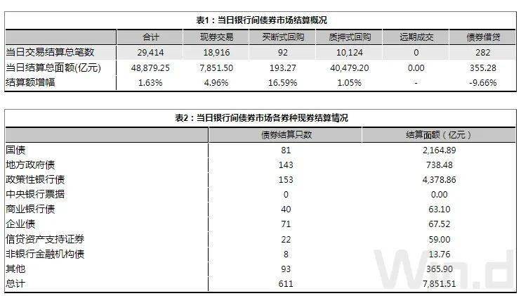 债券现券交易收费标准(债券现券交易收费标准是多少)