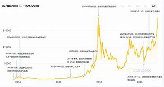 eth币走势(eth 价格行情)