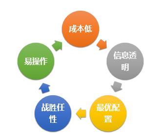 量化交易的优势(量化交易的优势包括)