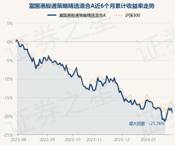 富国收益宝交易型货币h(富国收益宝交易型货币B有风险吗)