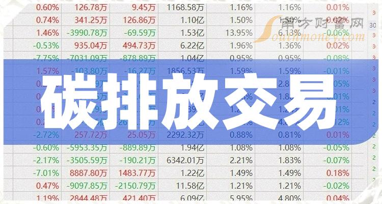 南方货币交易(南方货币基金a202301)