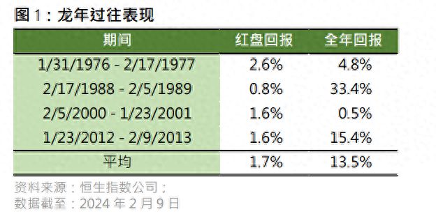 交易指数是否影响排名(交易指数是不是交易金额)