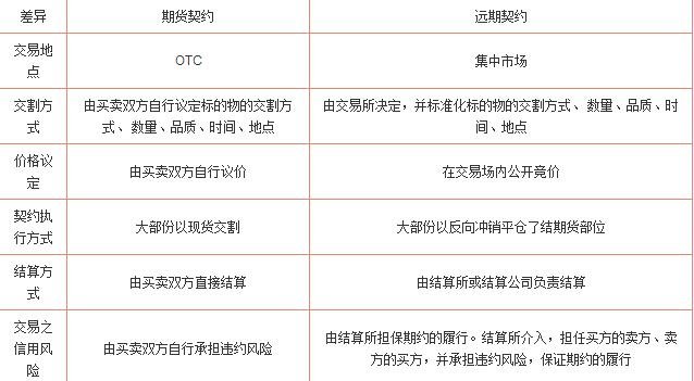 合约交易(合约交易所)