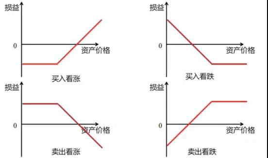 对冲交易策略(对冲交易策略有哪些)