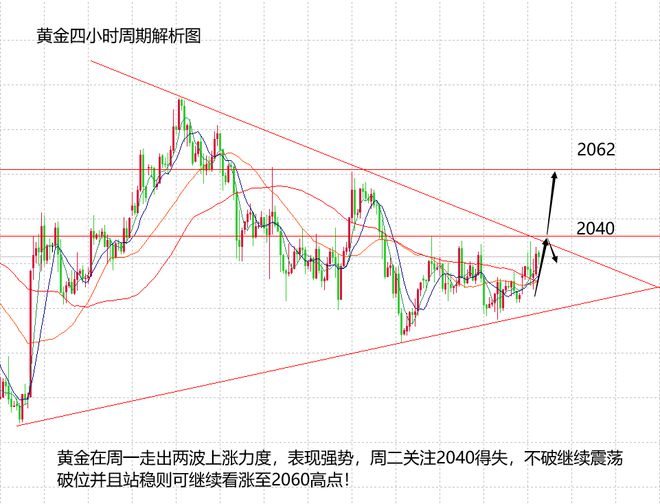 强弱对冲交易(强对冲是什么意思)