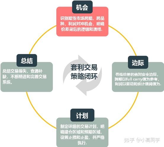 下列哪项不属于套利交易(有关套利交易不正确的描述有)