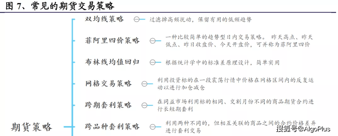 对冲交易策略(对冲策略的主要交易方式)
