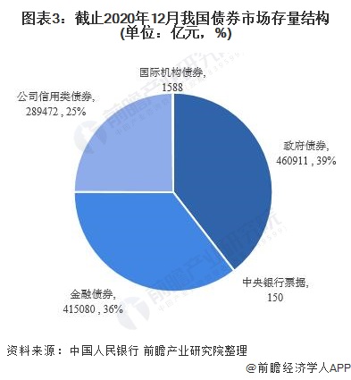 债券交易市场构成(债券交易市场构成包括)