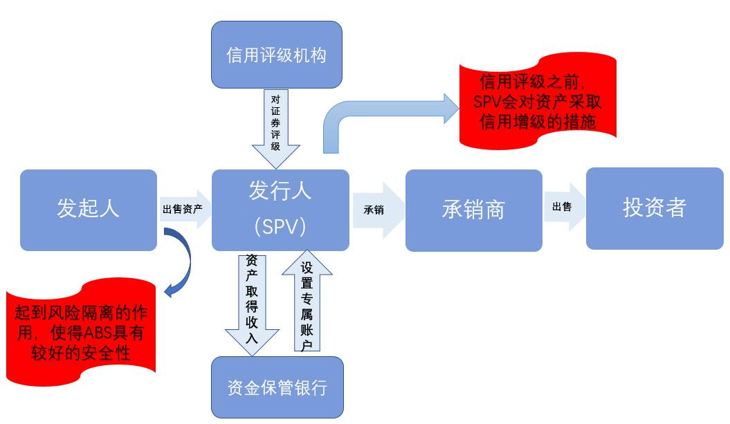 债券交易市场构成(债券交易市场构成包括)