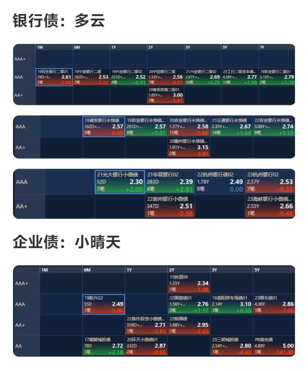 零息债券全价交易还是净价交易(零息债券是折价债券吗)
