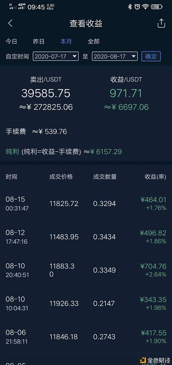 炒币暴富的90后(靠炒币发家的年轻人)