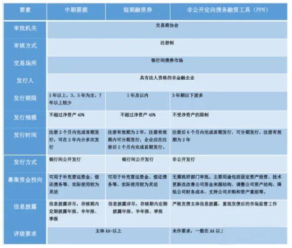 债券市场交易规则(债券市场交易规则最新)