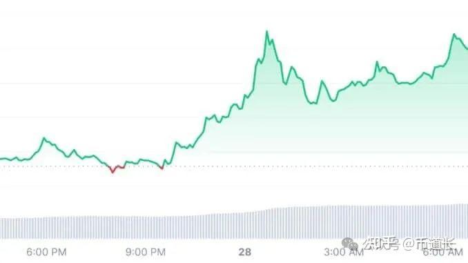 xrp币今日行情(xrp币行情走势非小号)