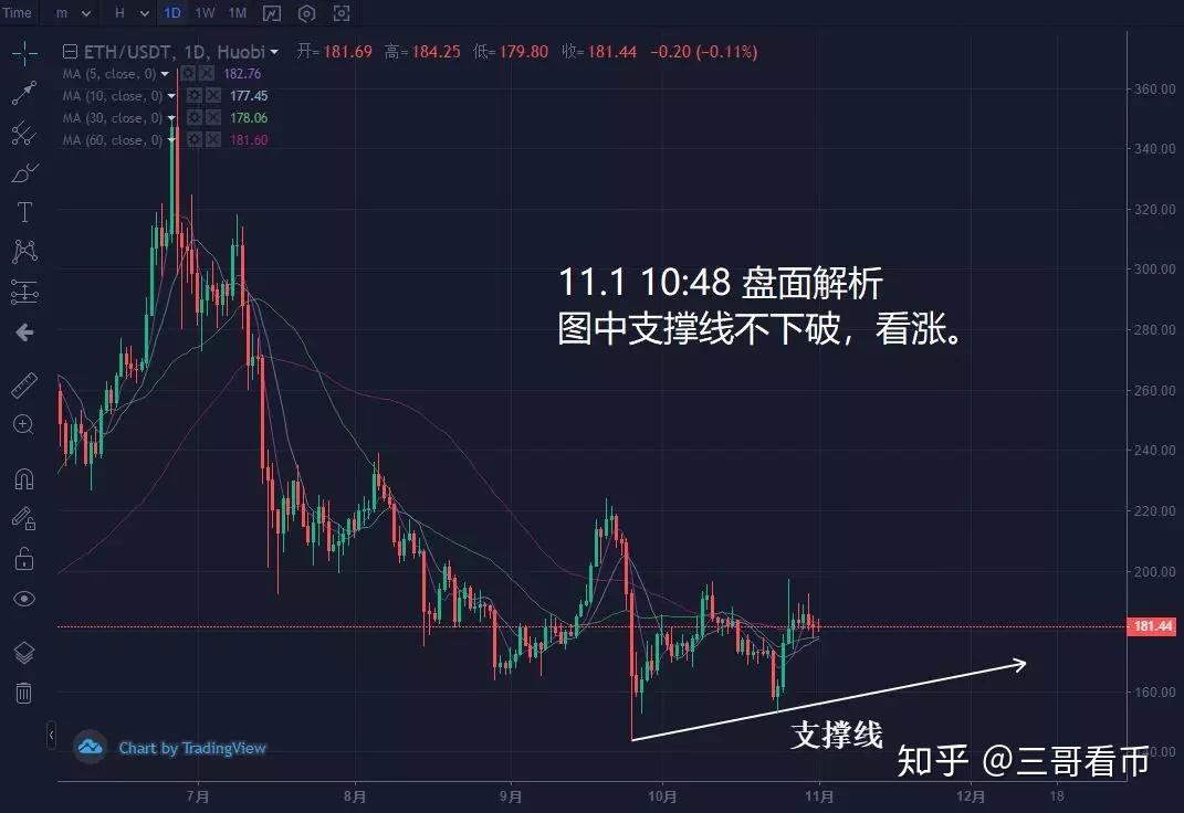 xrp币今日行情(xrp币行情走势非小号)