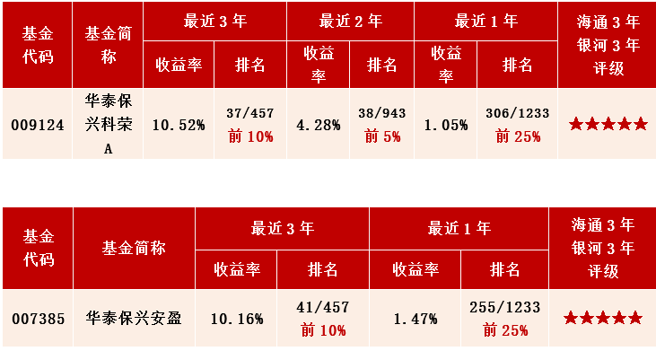 上证债券交易规则(上海证券交易所债券上市规则)