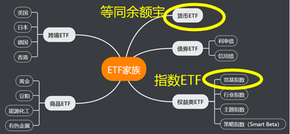 货币etf购买技巧(货币etf怎么玩)