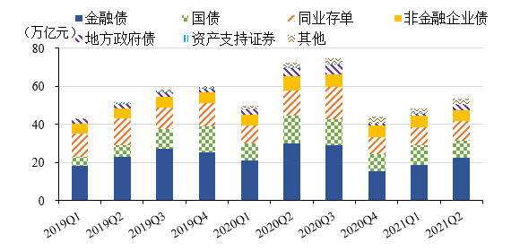 试述我国债券流通市场的交易方式(简述我国的债券市场以及市场上的交易品种)