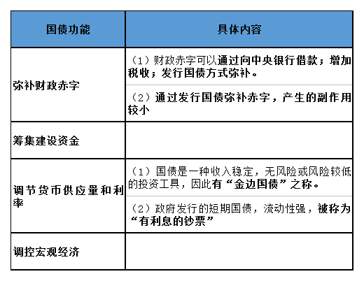 试述我国债券流通市场的交易方式(简述我国的债券市场以及市场上的交易品种)
