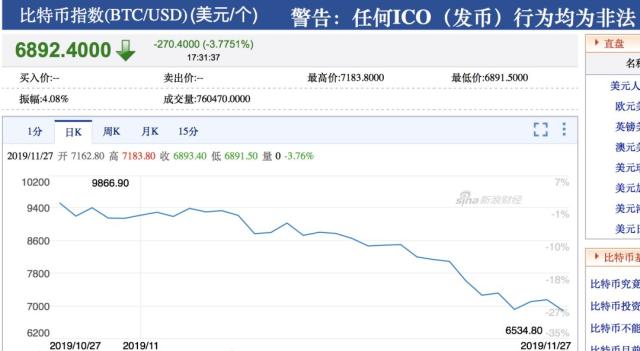 波场币多少钱一个(波场币2021年能涨到多少钱)