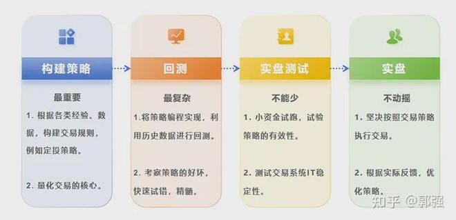 量化交易与主观交易(量化交易和主观交易的区别)