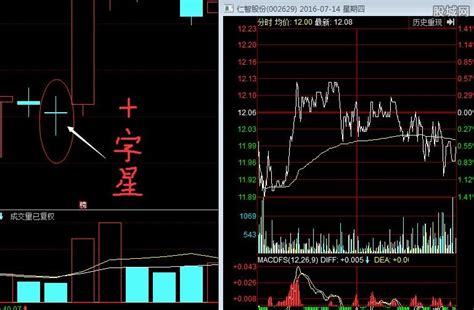 炒币怎么看线(炒币如何看k线图 视频教程)