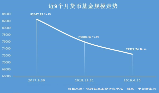 货币怎么买(朱少平数字货币怎么买)