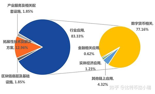 如何利用行业消息去炒币(如何利用行业消息去炒币赚钱)