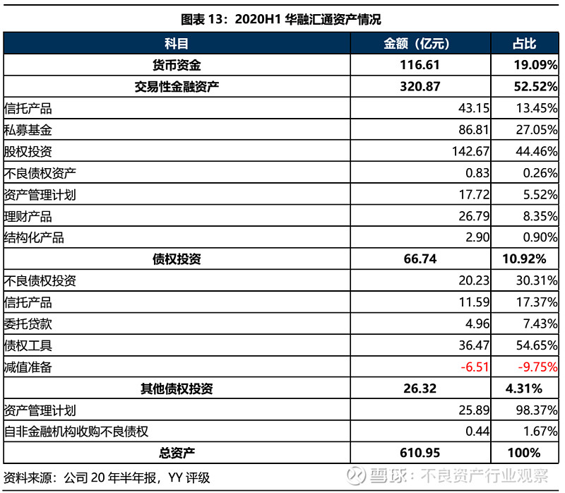 交易性金融资产属不属于货币资金(交易性金融资产属不属于货币资金类)
