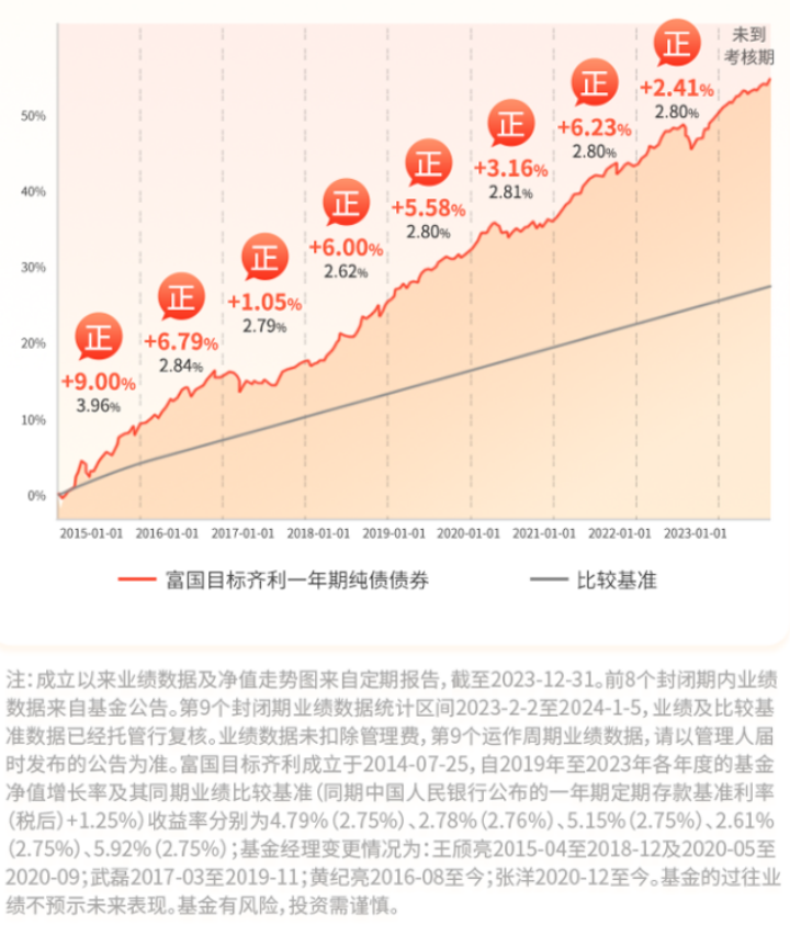 可分离交易债券(可分离交易债券是啥意思)
