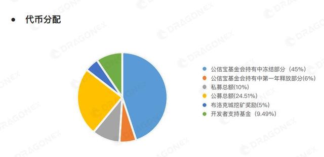 gxs币现在价格的简单介绍