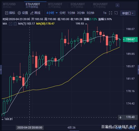 eth币走势(eth货币现在价格)