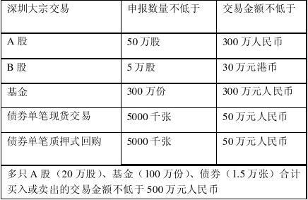 债券买断式回购交易(债券买断式回购最长期限)