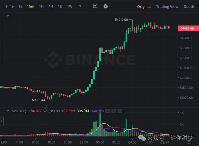 eth币走势(eth货币现在价格)