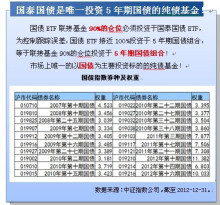 国债etf交易规则(国债etf最少买多少钱)