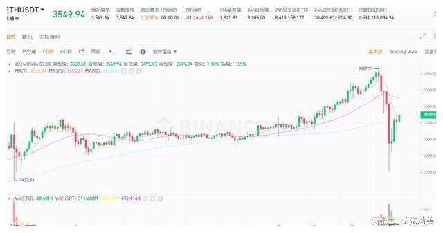 eth币价格趋势(eth币行情今日价格分析)