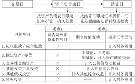 非货币交易账务处理(非货币交易账务处理方法)