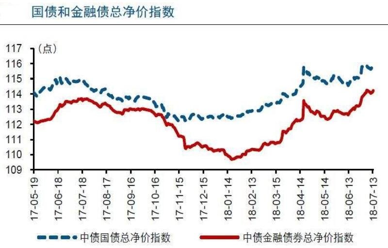 零息债券全价交易还是净价交易(零息债券全价交易还是净价交易好)