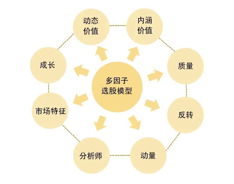 量化交易的优势(量化交易的优势与不足)