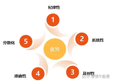 量化交易的优势(量化交易的优势与不足)