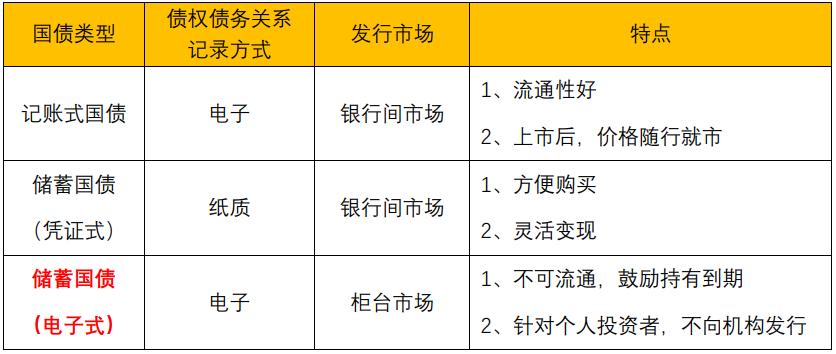 可转换债券交易费用(可转换债券交易费用怎么分摊)