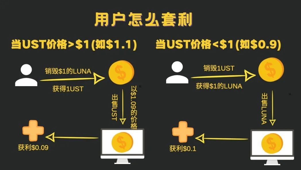 怎么炒币(怎么炒西葫芦好吃又简单)