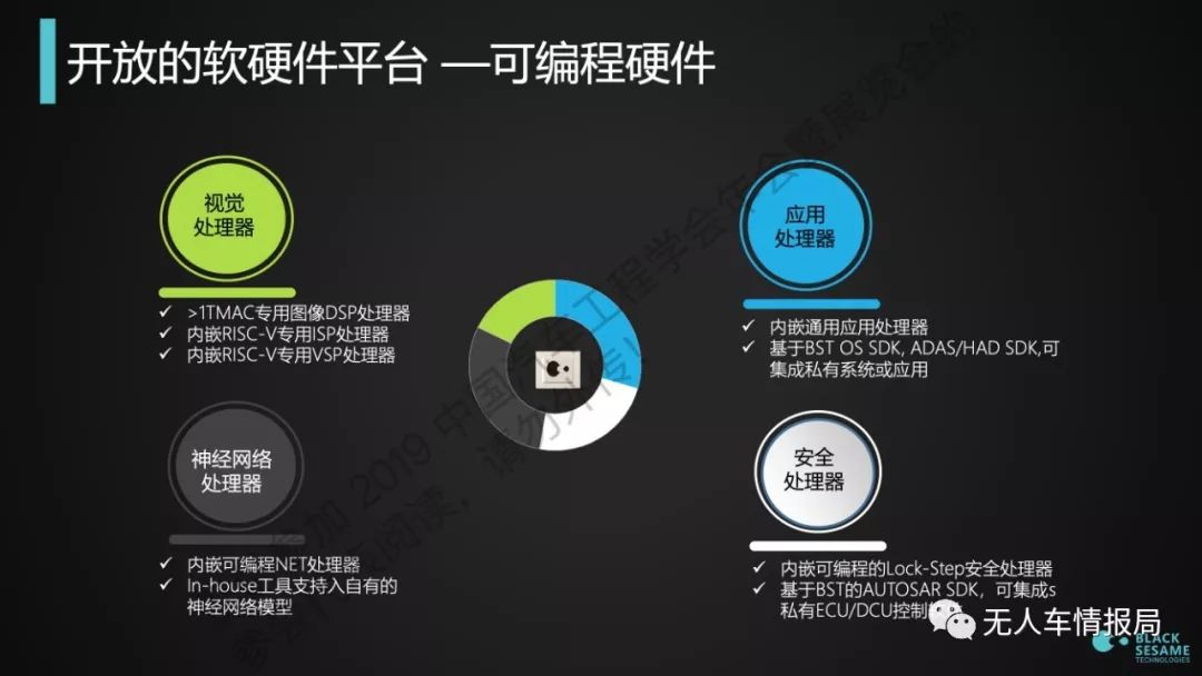 算法软件(算法软件开发)