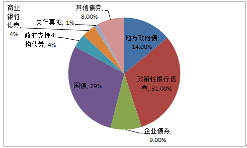 债券场内交易市场(债券的场内交易是指在什么内进行交易)