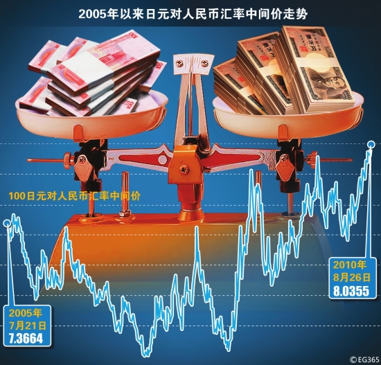 货币升值(货币升值的原因)