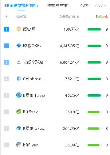 什币网怎么样(什币网找不到了)