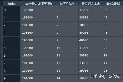 炒币永不亏的口诀(炒币永不亏的口诀是什么)
