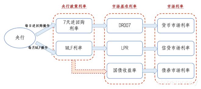 债券市场交易时间(银行间债券市场交易时间)