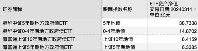 债券市场交易时间(银行间债券市场交易时间)