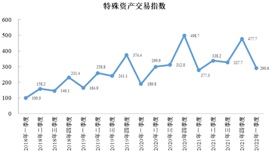 交易指数是否影响排名(交易指数与什么有关)